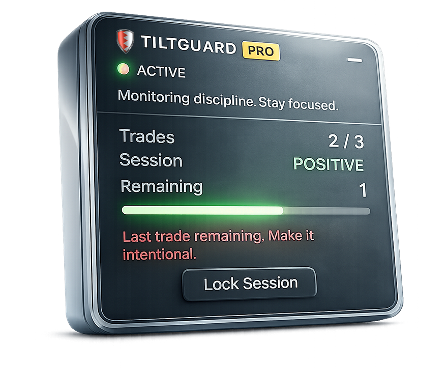 TiltGuard Interface