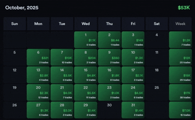 Trading Calendar showing all green days
